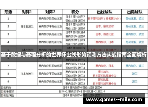 基于数据与赛程分析的世界杯出线形势预测方法实战指南全面解析 基于数据与赛程分析的世界杯出线形势预测方法实战指南全面解析