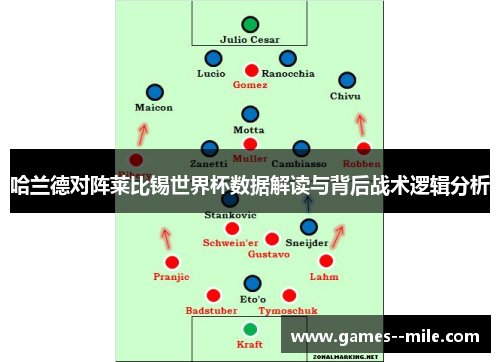 哈兰德对阵莱比锡世界杯数据解读与背后战术逻辑分析 哈兰德对阵莱比锡世界杯数据解读与背后战术逻辑分析