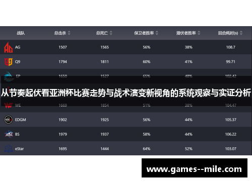 从节奏起伏看亚洲杯比赛走势与战术演变新视角的系统观察与实证分析